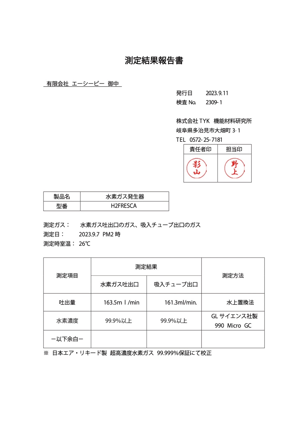 第三者機関による水素濃度の測定結果